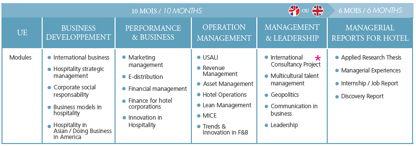 FERRANDI MSC HOTEL MANAGEMENT